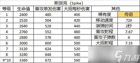 《荒野乱斗》角色图鉴——斯派克