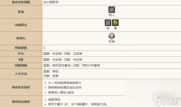 歧路旅人大陆的霸者角色图鉴大全