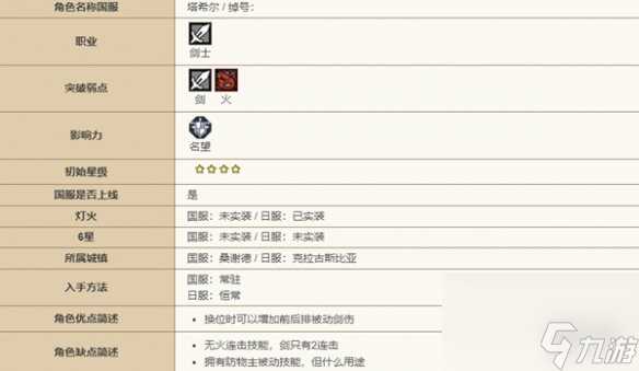 歧路旅人大陆的霸者角色图鉴大全