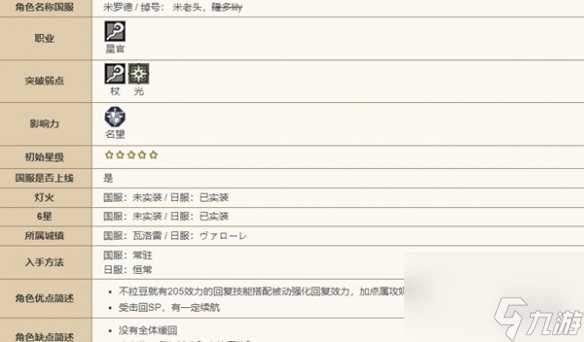 歧路旅人大陆的霸者角色图鉴大全