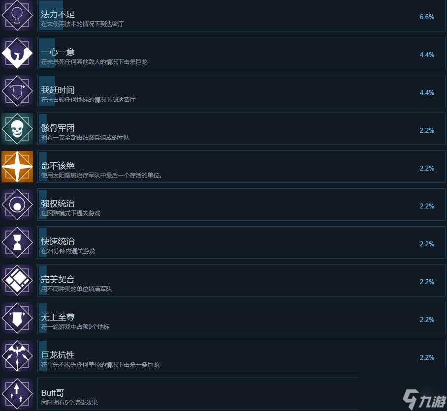 失落王座成就达成条件介绍