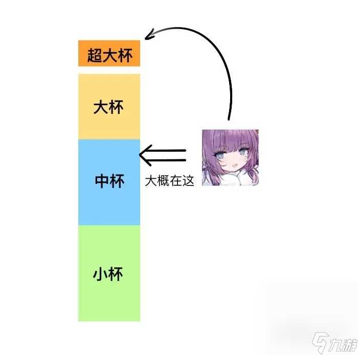 《碧蓝航线》邀请函选择推荐