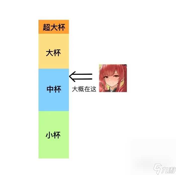 《碧蓝航线》邀请函选择推荐