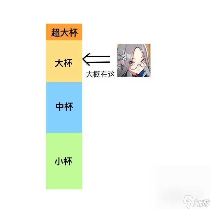 《碧蓝航线》邀请函选择推荐