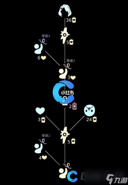 《光遇》2024年5月30日复刻先祖兑换图推荐