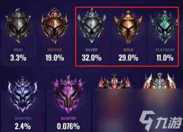 lol手游段位人数分布 英雄联盟手游段位人数分布图