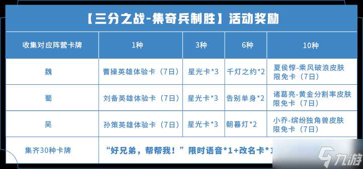 《王者荣耀》集奇兵制胜活动玩法介绍