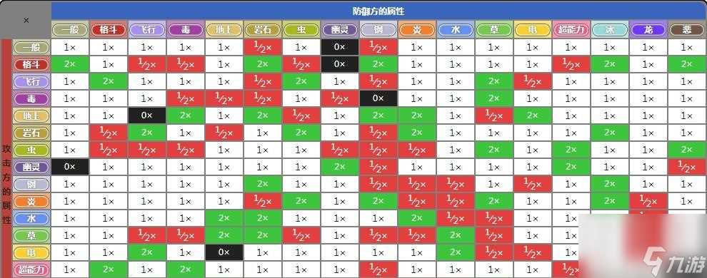 爆裂魔女属性克制关系介绍 游戏玩家必看
