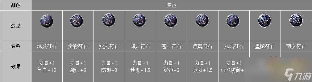 梦幻西游符石属性大全