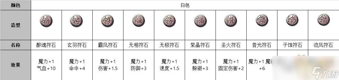 梦幻西游符石属性大全