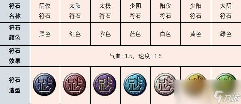 梦幻西游符石属性大全