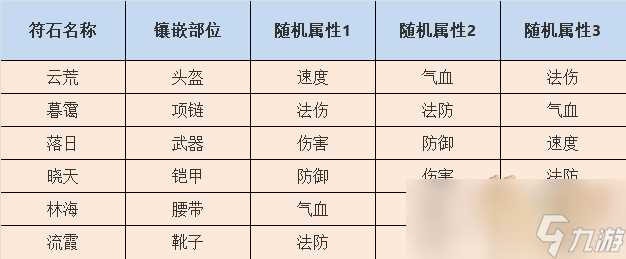 梦幻西游符石属性大全