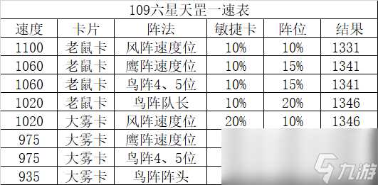 梦幻西游六星天威星杀法攻略