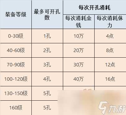 梦幻西游装备开孔在哪里开