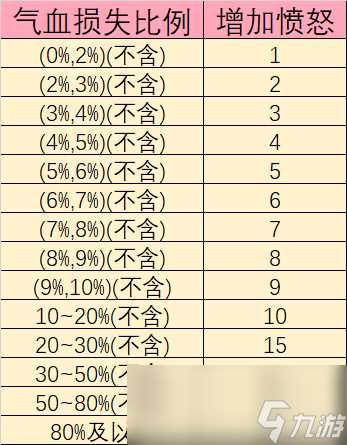 梦幻西游天地喝什么酒