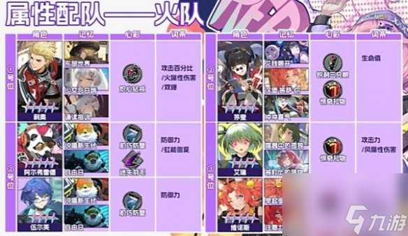 飞跃虹镜前期开荒队伍搭配攻略