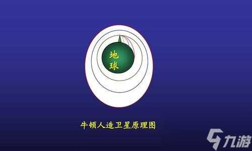 《热气球冒险》之夕阳热气球牛顿属性技能详解 以游戏为主