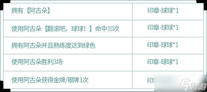 《王者荣耀》新英雄阿古朵的试炼内容推荐