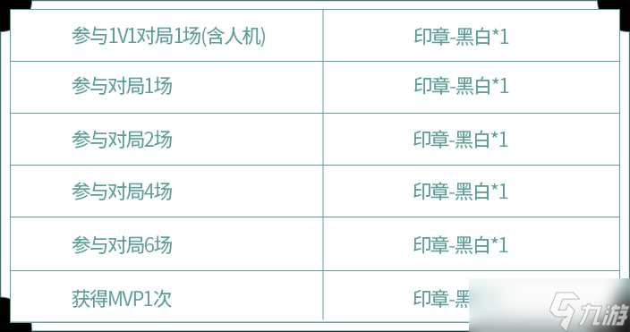 《王者荣耀》新英雄阿古朵的试炼内容推荐