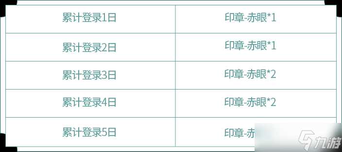 《王者荣耀》新英雄阿古朵的试炼内容推荐