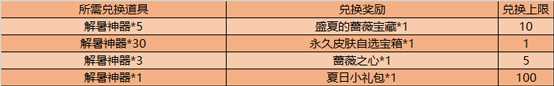 《王者荣耀》解暑神器奖励有什么