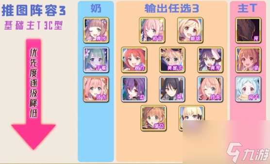 公主连结前期推图阵容配置有什么