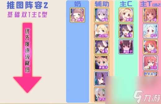 公主连结前期推图阵容配置有什么