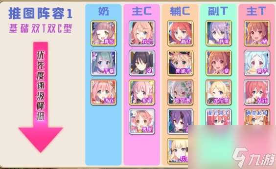 公主连结前期推图阵容配置有什么