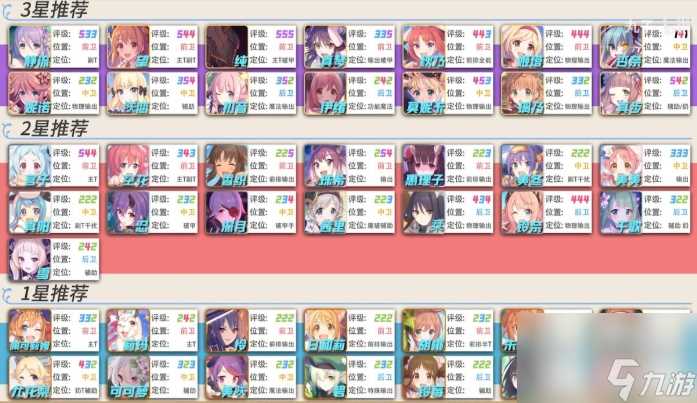 公主连结前期推图阵容配置有什么