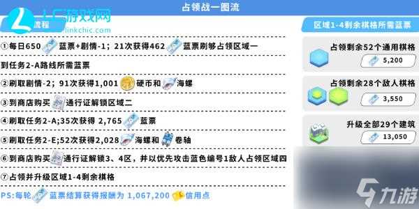 蔚蓝档案百夜堂海之家加盟计划活动