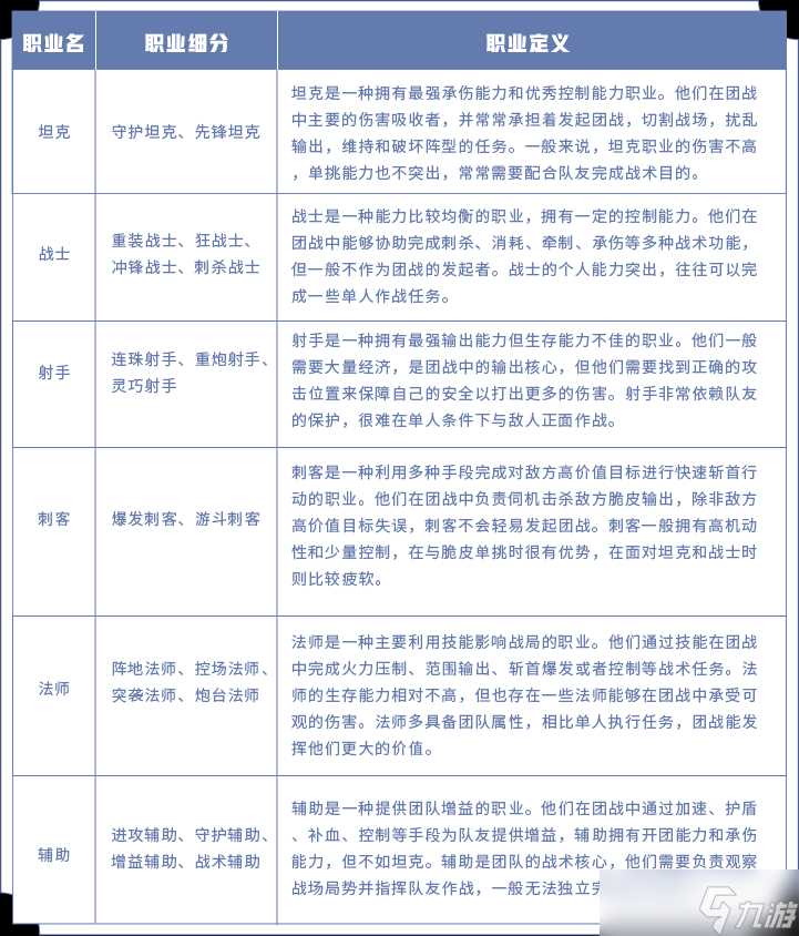 《王者荣耀》王者全明星计划详细调整