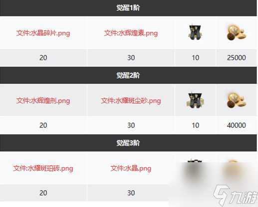 白夜极光中主角第一只水属性光灵是 具体介绍