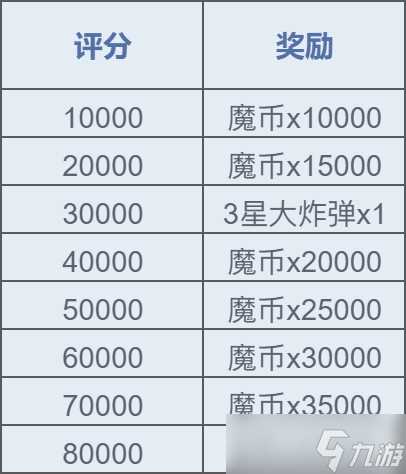 魔力宝贝复兴公测开服活动合集