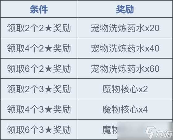 魔力宝贝复兴公测开服活动合集