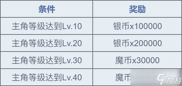 魔力宝贝复兴公测开服活动合集