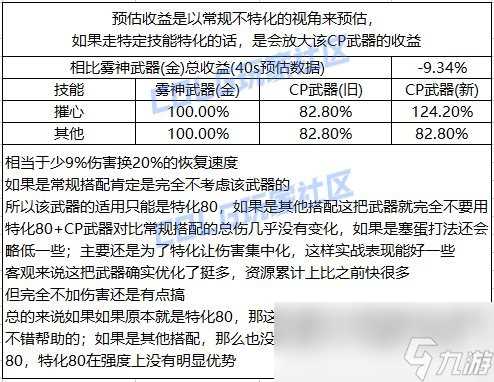 DNF影舞者CP武器改版评测
