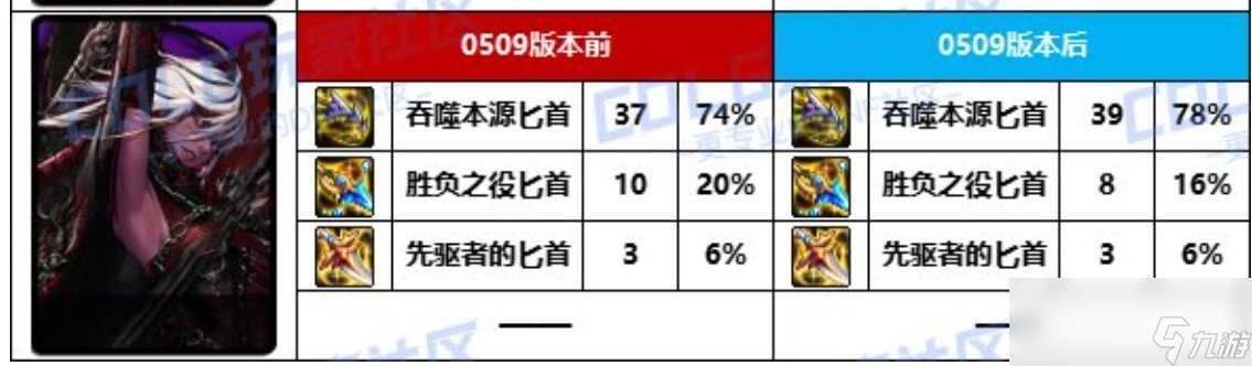 DNF影舞者CP武器改版评测