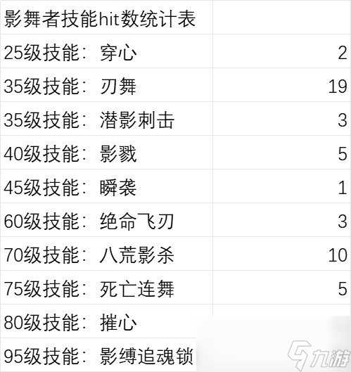 DNF影舞者CP武器改版评测