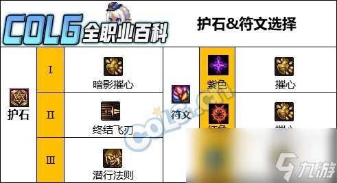 DNF影舞者CP武器改版评测