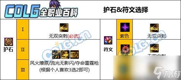 DNF决战者CP武器改版评测