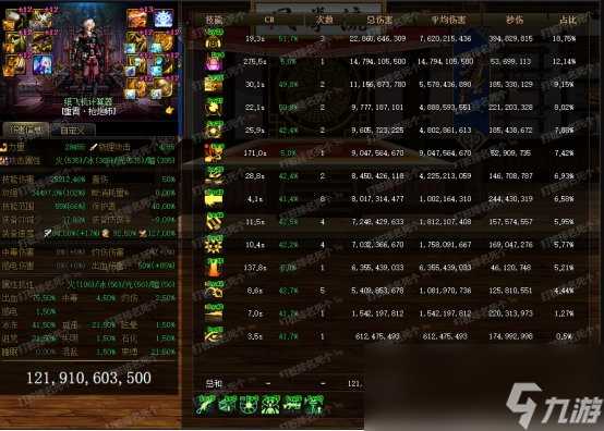 DNF男大枪CP武器改版评测