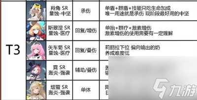 《锚点降临》模组怎么搭配