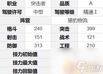 钢岚怎么增加ap 钢岚哈维技能介绍