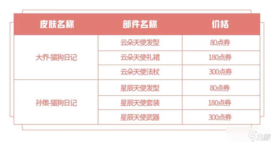 《王者荣耀》七夕猫狗日记天使星元返场介绍