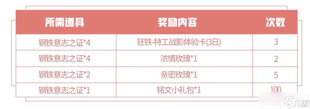《王者荣耀》 战车意志 狂铁的试炼 活动介绍