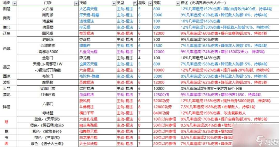 这就是江湖棍法攻略 新手0氪党棍法必学秘籍