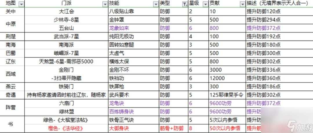 这就是江湖棍法攻略 新手0氪党棍法必学秘籍