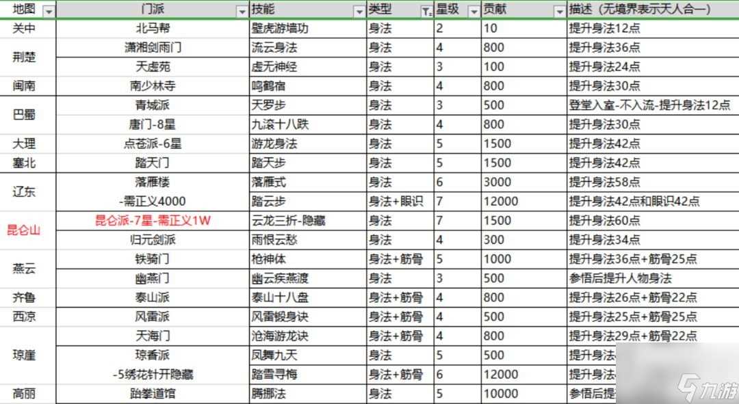 这就是江湖棍法攻略 新手0氪党棍法必学秘籍