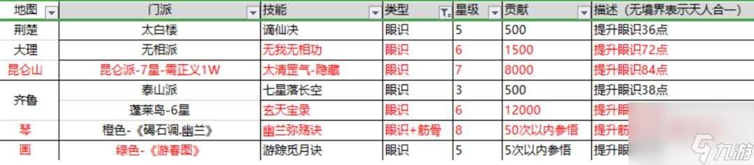 这就是江湖棍法攻略 新手0氪党棍法必学秘籍