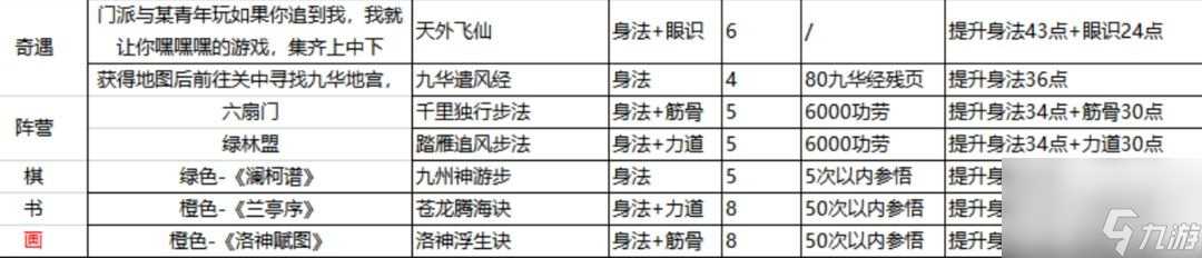 这就是江湖棍法攻略 新手0氪党棍法必学秘籍